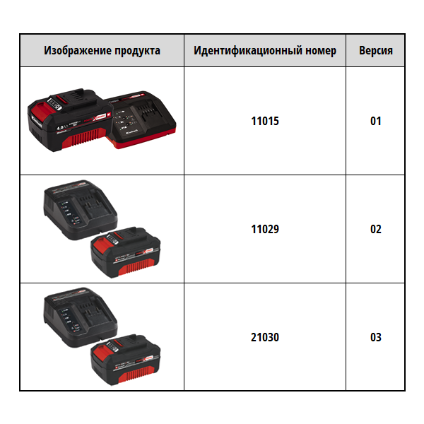 Стартовый набор 18V 4,0Ah PXC Starter Kit