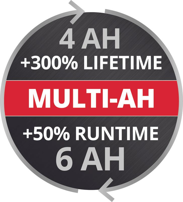 Стартовый набор 18V 6.0Ah & Boostcharger 6 A