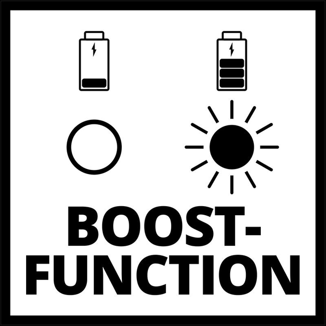 Стартовый набор 18V 6.0Ah & Boostcharger 6 A
