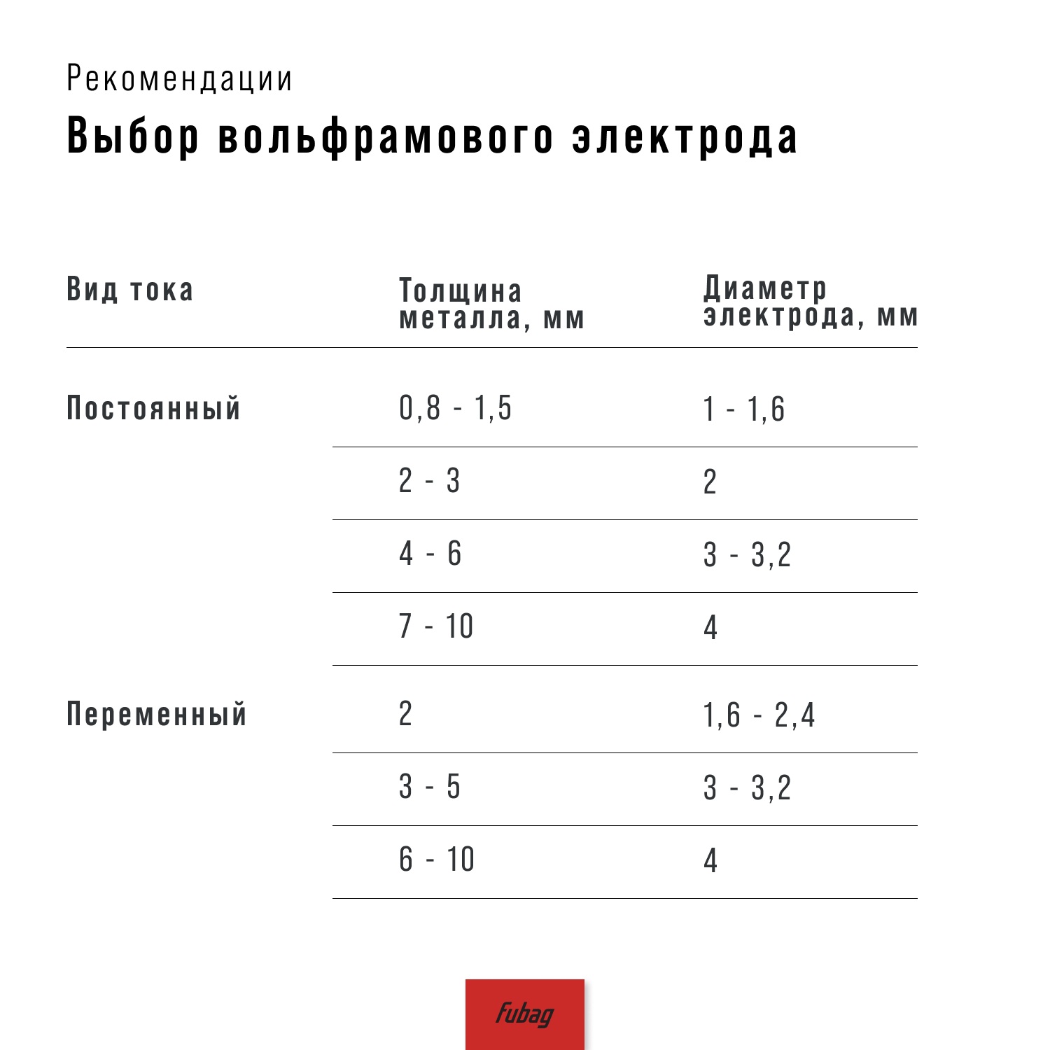 FUBAG Горелка FB TIG 450W 4 м с жидкостным охлаждением