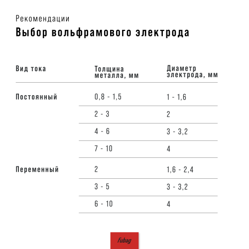Сварочный полуавтомат FUBAG IRMIG 220 SYN ФЛЮС (FLUX) + Маска сварщика Хамелеон FUBAG IR 9-13N S в ПОДАРОК