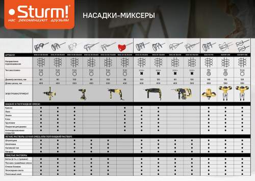 Насадки для миксера ID2016M, 2 шт, 110x590мм, Sturm!