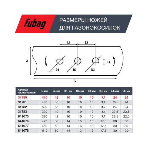 Нож для газонокосилок FUBAG 40,7 см (17")