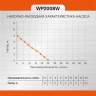 Насос повысительный Sturm! WP2008W - Насос повысительный Sturm! WP2008W